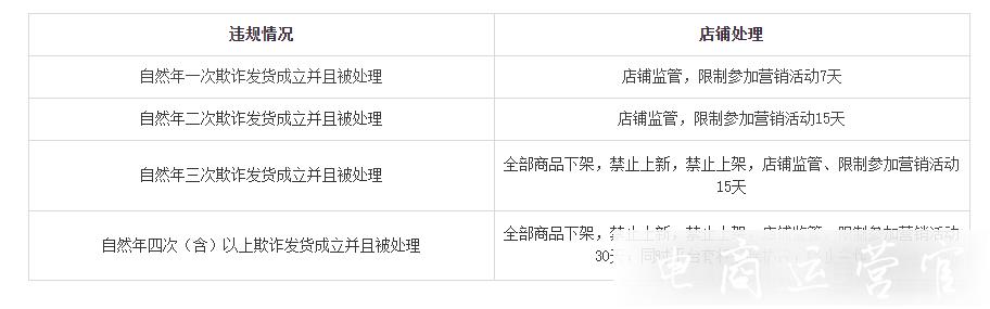 淘寶特價版發(fā)貨規(guī)則是什么?違規(guī)發(fā)貨將被如何處理?